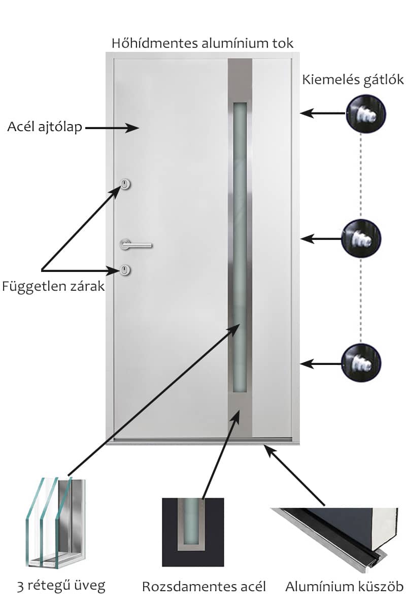 Fehér kültéri acél HiSec bejárati ajtó, hőszigetelt üvegbetéttel